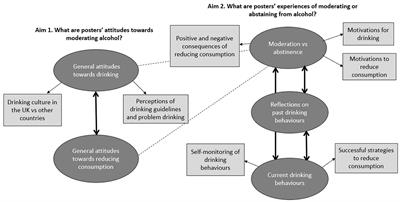 alcohol research paper topics